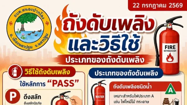 ถังดับเพลิงและวิธีใช้ประเภทของถังดับเพลิง